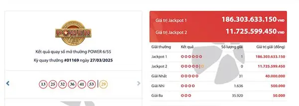 Sốc vận may: Một vé Vietlott trúng Jackpot hơn 186 tỷ đồng