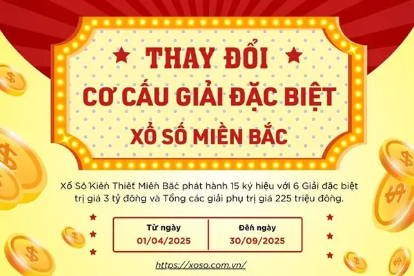 Cơ cấu giải đặc biệt XSMB chính thức điều chỉnh từ ngày 01/04/2025