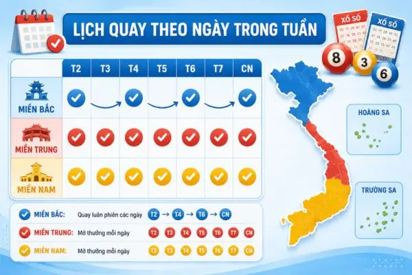 Lịch Quay Xổ Số 3 Miền Bắc – Trung – Nam Mới Nhất