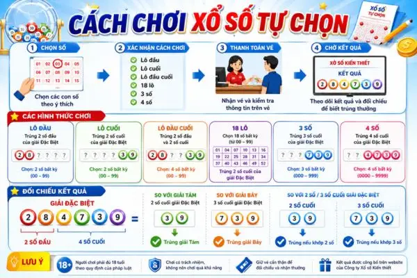Xổ số tự chọn là gì? Cách chơi và cơ cấu giải thưởng
