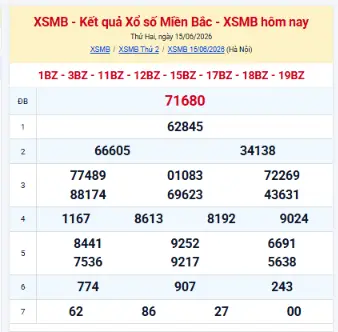 Kết quả xổ số miền Bắc ngày 15/06/2026 – XSMB hôm nay