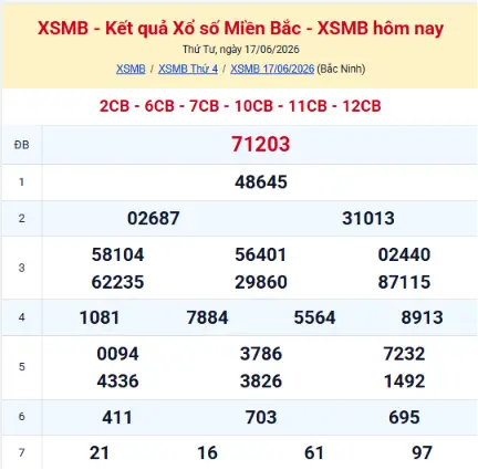 Kết quả xổ số miền Bắc hôm qua – XSMB thứ tư 17/06/2026