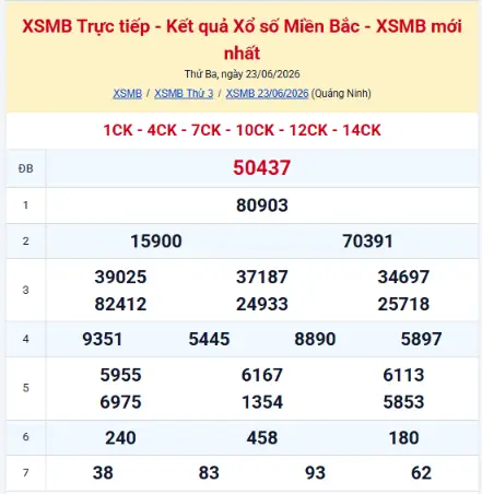 Kết quả xổ số Miền Bắc hôm qua – XSMB Thứ Ba 23/06/2026