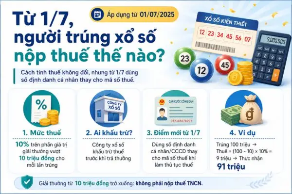 Từ 1/7 người trúng xổ số nộp thuế như thế nào?