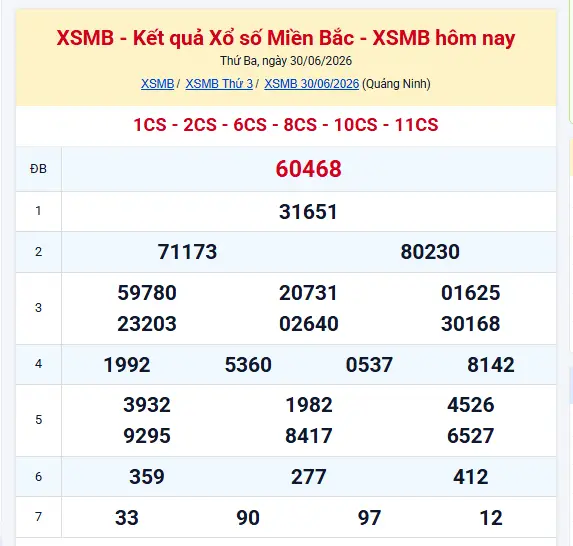 Kết quả xổ số miền Bắc hôm nay – XSMB Thứ Ba 30/06/2026
