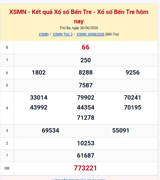 Kết Quả Xổ Số Bến Tre Hôm Nay – XSBT Thứ Ba 30/06/2026
