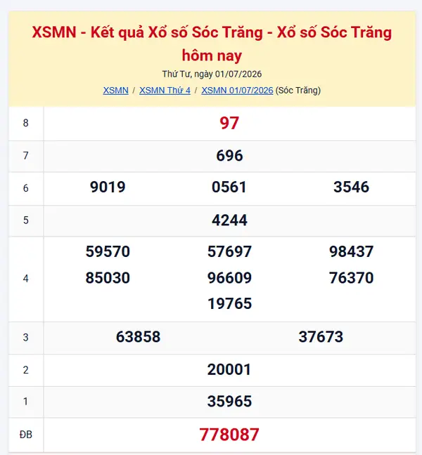 Kết quả xổ số Sóc Trăng hôm qua – XSST Thứ Tư 01/07/2026