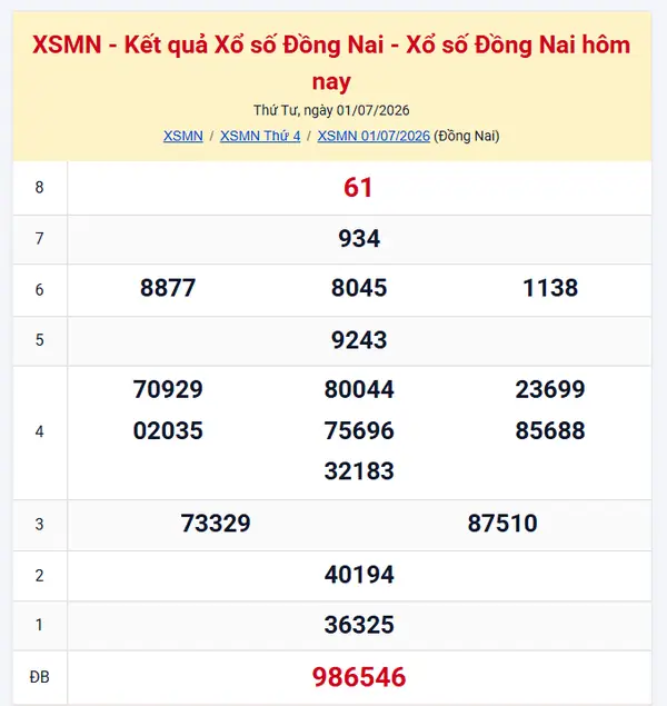 Kết quả xổ số Đồng Nai hôm qua – XSDN Thứ Tư 01/07/2026