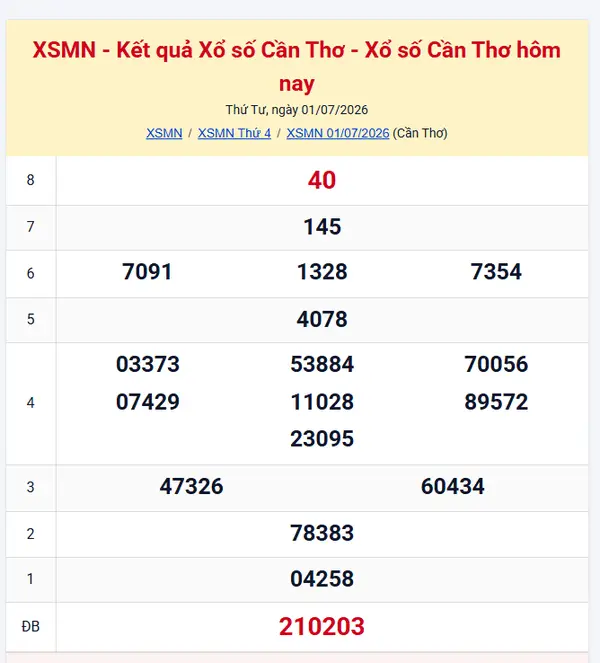 Kết quả xổ số Cần Thơ hôm qua – XSCT thứ tư 01/07/2026