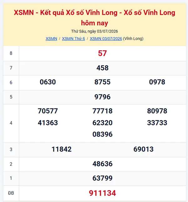 Kết quả xổ số Vĩnh Long hôm nay – Thứ Sáu 03/07/2026