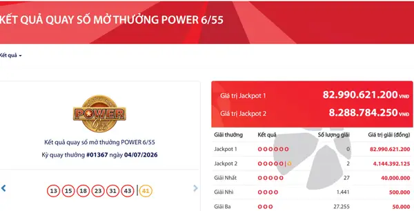 2 vé cùng trúng độc đắc Jackpot 2 Vietlott Power 6/55 gần 8,3 tỷ tối 4/7/2026