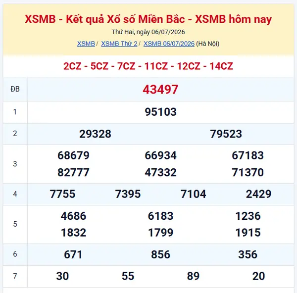 Kết quả xổ số Miền Bắc hôm qua – XSMB thứ hai 06/07/2026