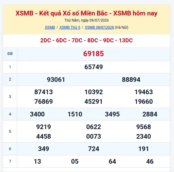 Kết Quả Xổ Số Miền Bắc Hôm Nay – XSMB Thứ Năm 09/07/2026