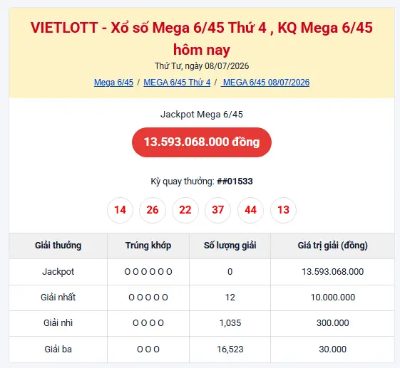 Kết Quả Vietlott Mega 6/45 Hôm Nay – Thứ Tư 08/07/2026