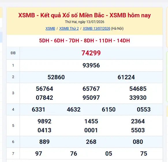 Kết quả xổ số miền Bắc hôm nay – XSMB Thứ hai 13/07/2026