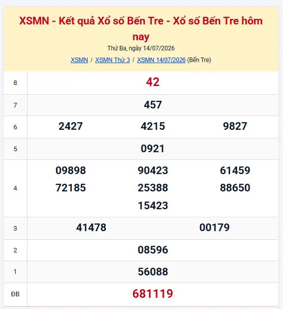 Kết quả xổ số Bến Tre hôm nay 14/07/2026 – XSBT thứ Ba mới nhất