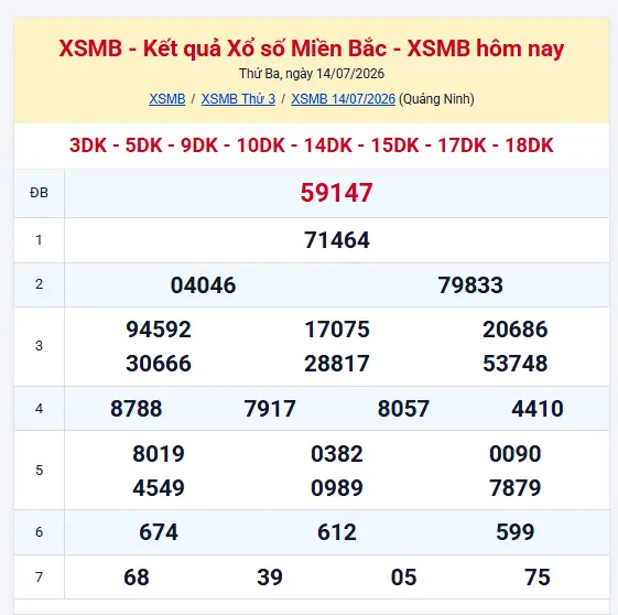 Kết quả xổ số miền Bắc hôm nay – XSMB thứ ba 14/07/2026