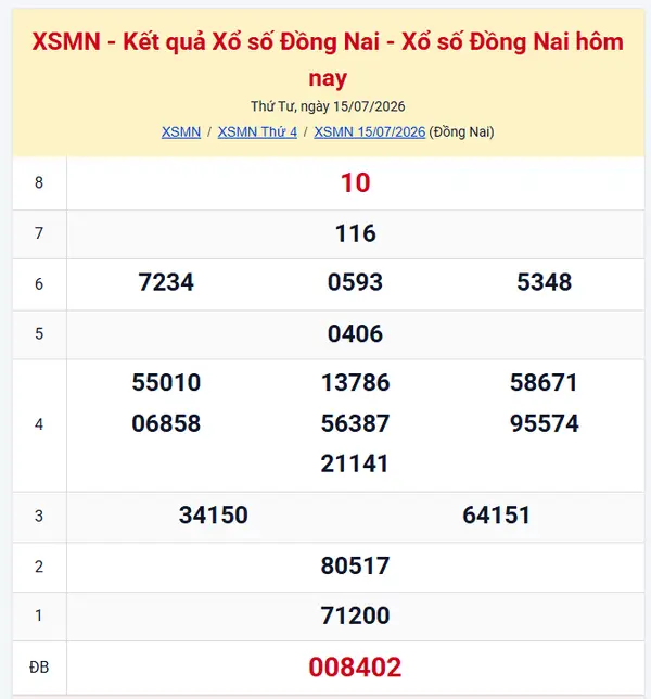 Kết quả Xổ số Đồng Nai hôm nay 15/07/2026 chính xác