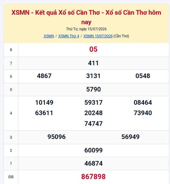 Kết quả Xổ số Cần Thơ hôm nay 15/07/2026 chính xác