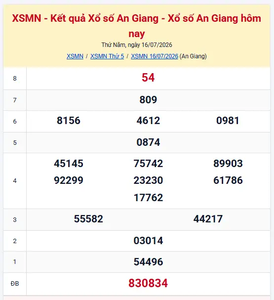 Kết quả Xổ số An Giang hôm nay 16/07/2026 – Cập nhật XSAG nhanh tại Kqxslive.com