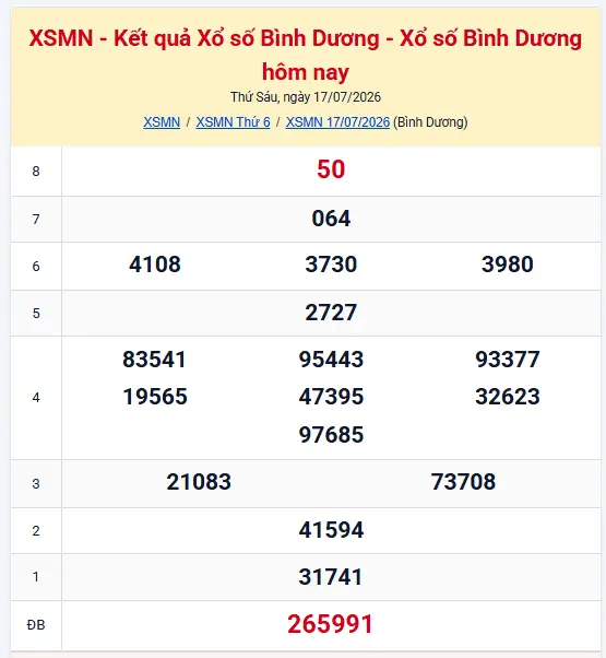 Kết quả xổ số Bình Dương hôm nay – XSBD thứ Sáu 17/07/2026