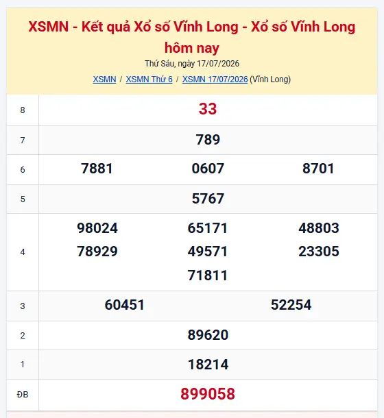 Kết quả xổ số Vĩnh Long hôm nay 17/07/2026 – XSVL thứ Sáu mới nhất