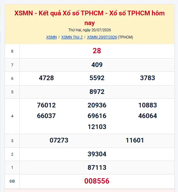Xổ số TPHCM 20/07 ra giải đặc biệt lạ: 008556 với hai số 0 dẫn đầu