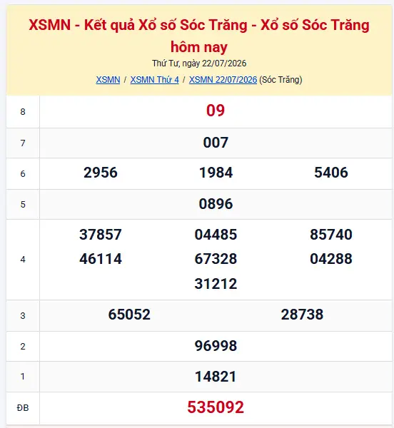 Kết quả xổ số Sóc Trăng hôm nay ngày 22/07/2026